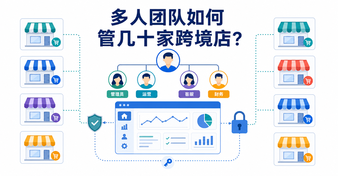 多人团队管几十家跨境店？